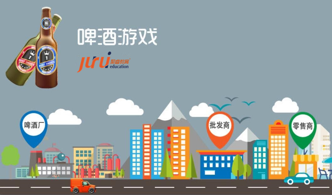《啤酒游戲》情境模擬沙盤課程